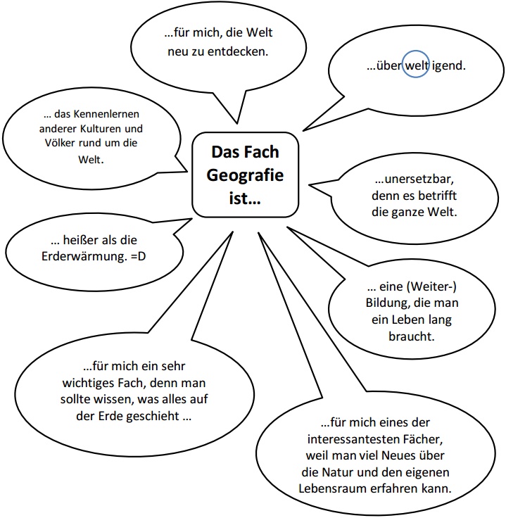 Geografie ist…
